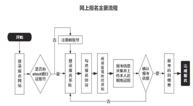 2024年计算机二级报名时间