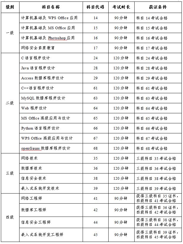 2024年计算机二级报名时间