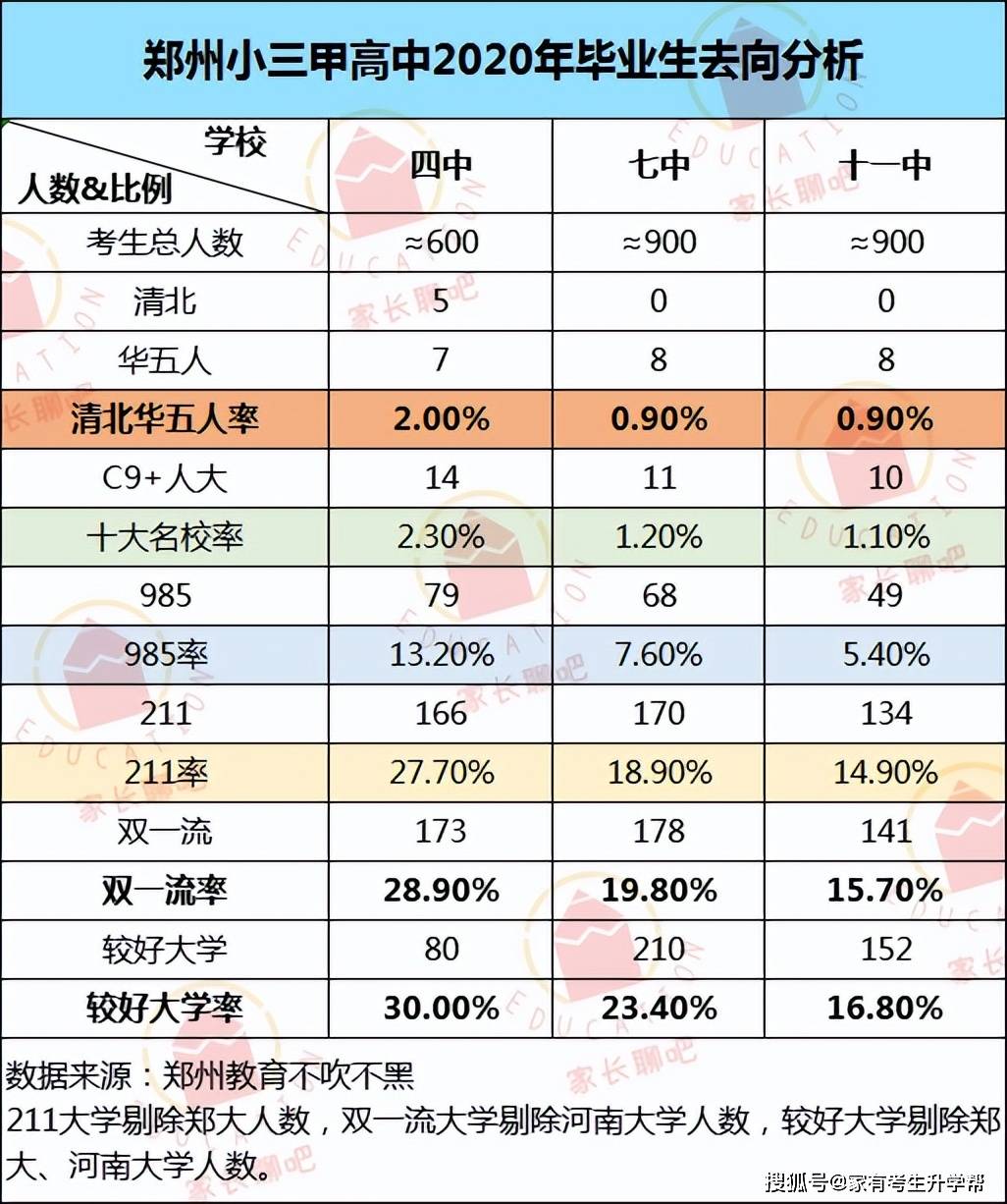 2019艺术生分数线