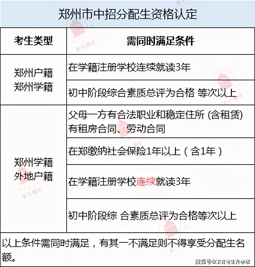 2019艺术生分数线