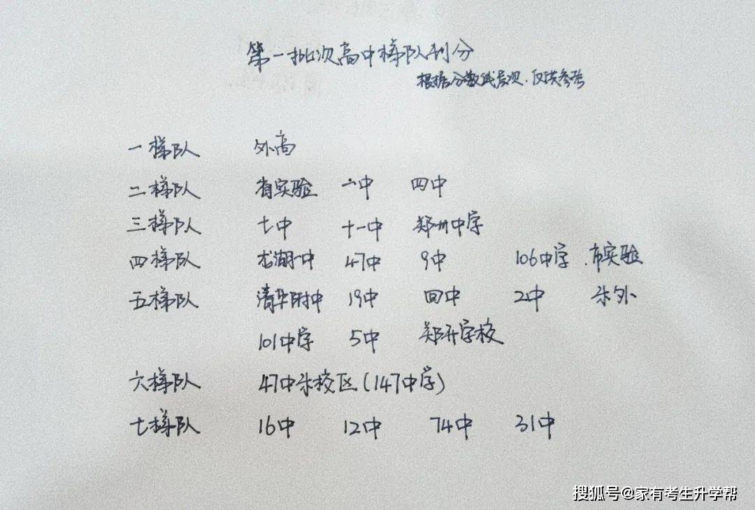 2019艺术生分数线