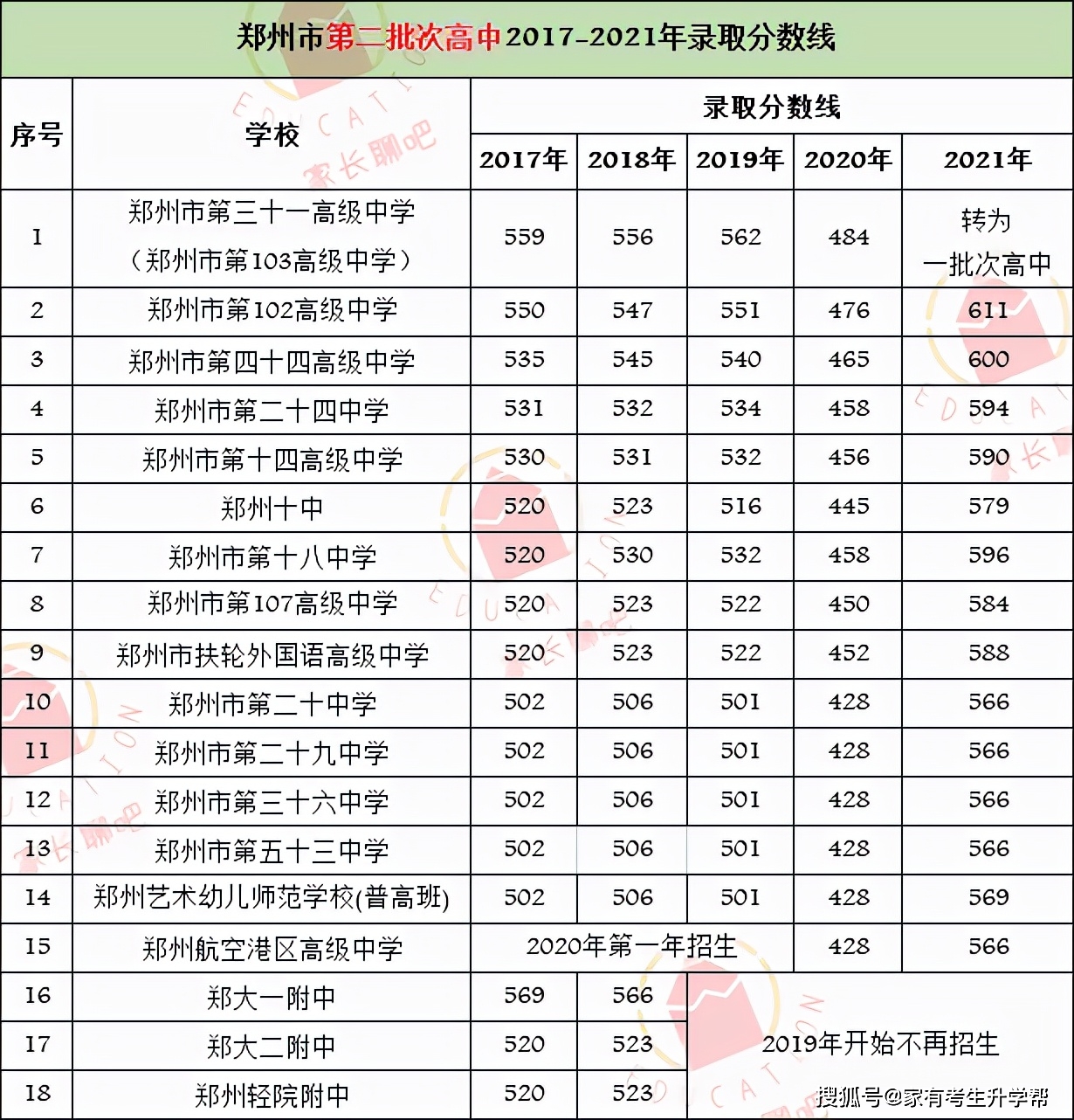 2019艺术生分数线