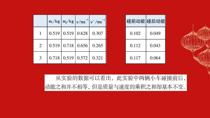 高中物理实验汇总