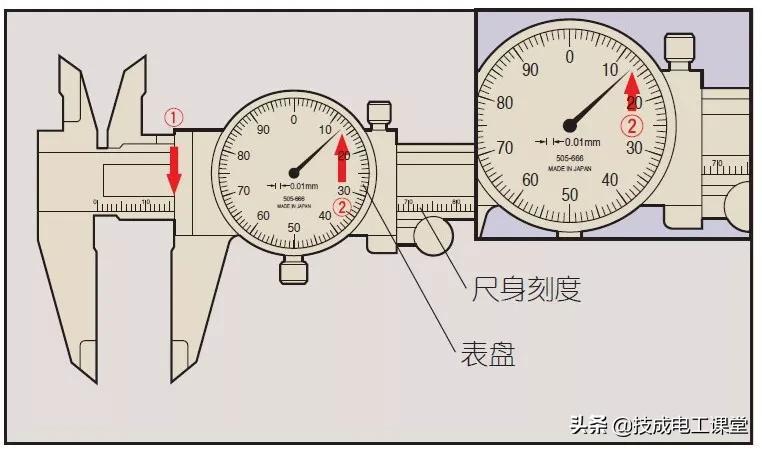 游标卡尺读数练习