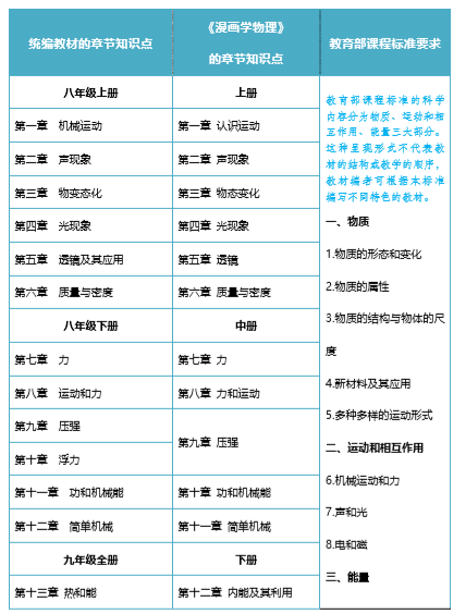 初中物理启蒙