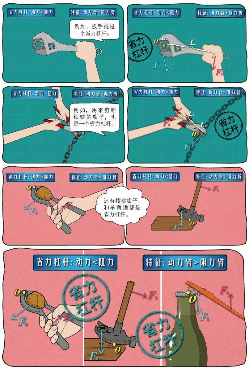 初中物理启蒙