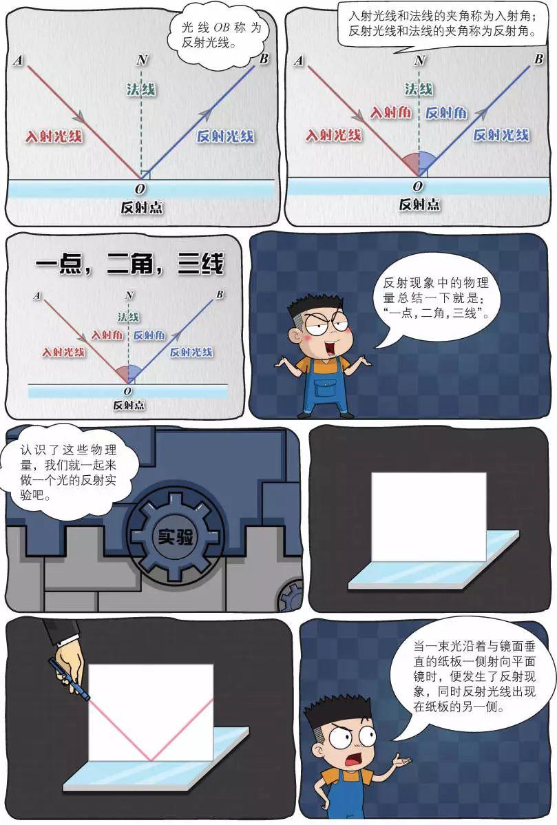 初中物理启蒙