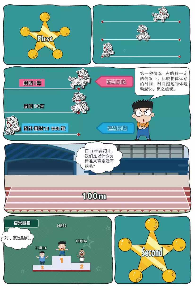 初中物理启蒙
