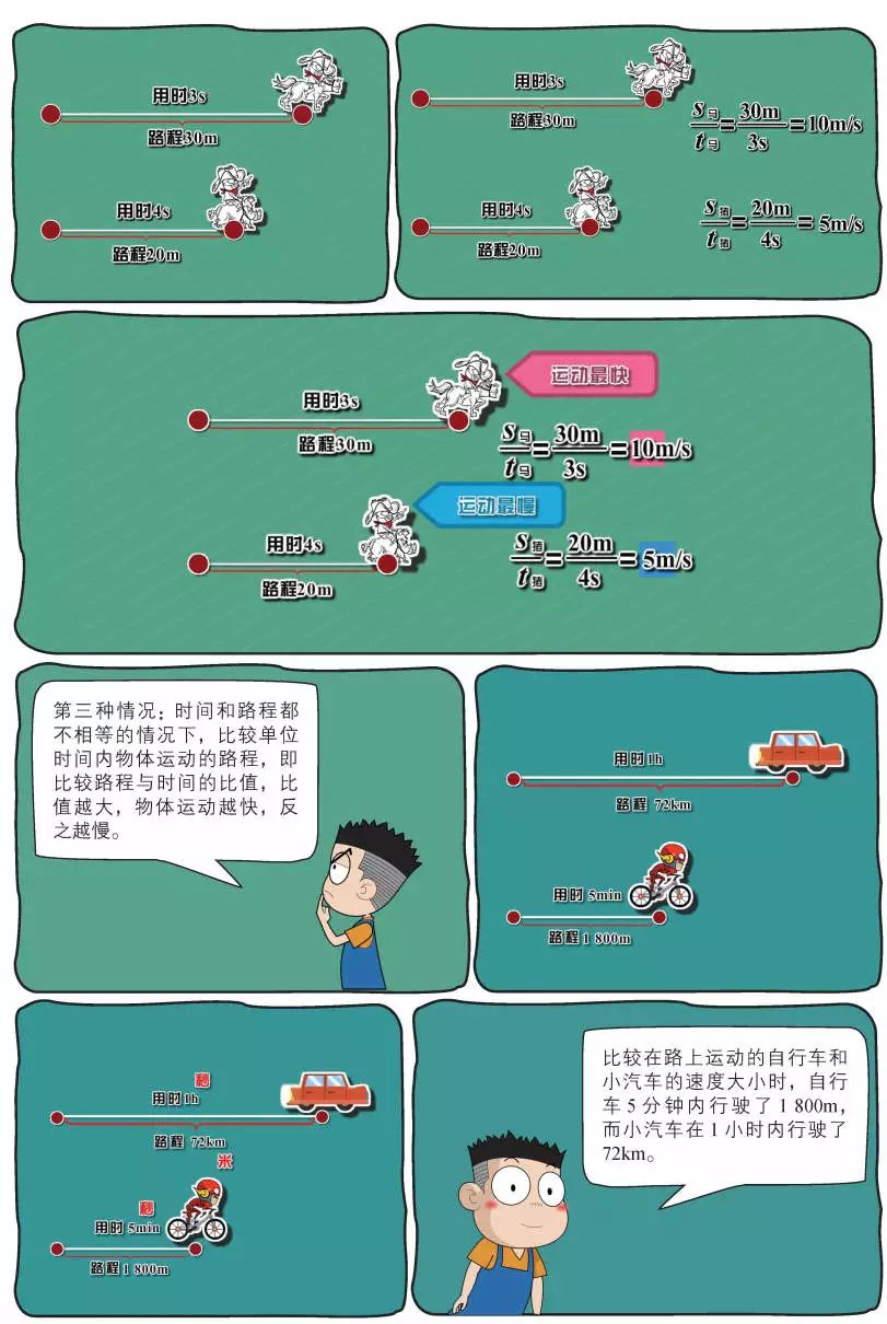 初中物理启蒙
