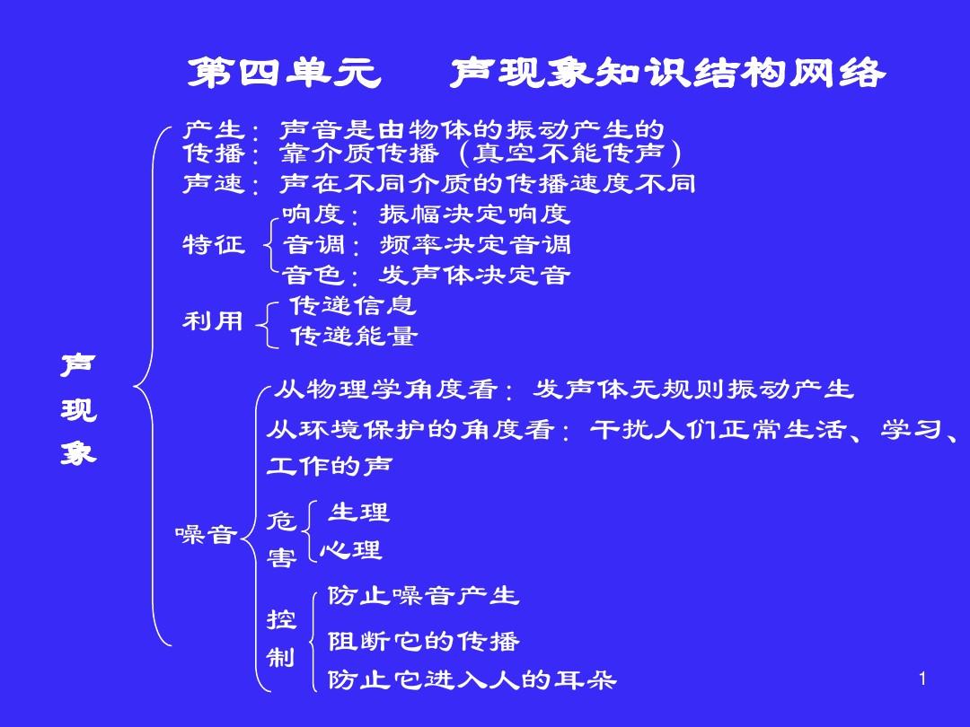 初中物理所有知识点