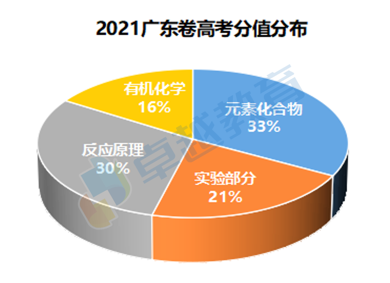 高考资源网化学学科网