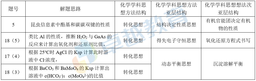 高考资源网化学学科网