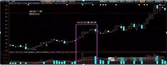 卸杠杆和加杠杆的公式
