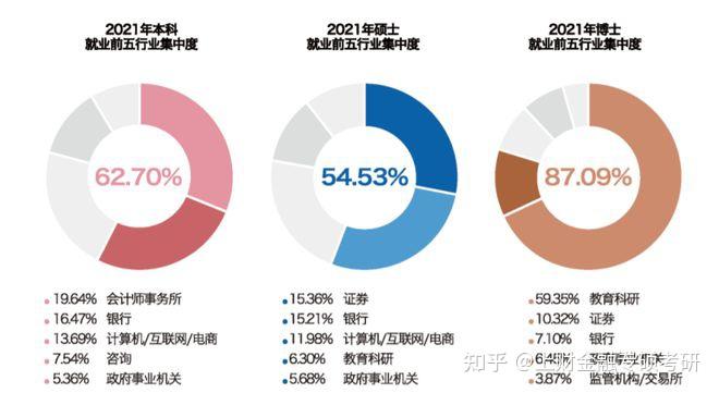 上海各大学录取分数线
