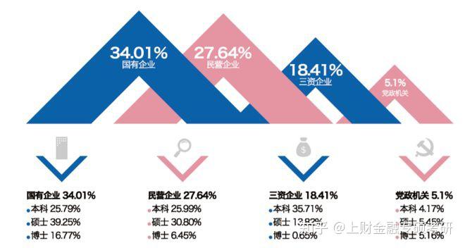 上海各大学录取分数线