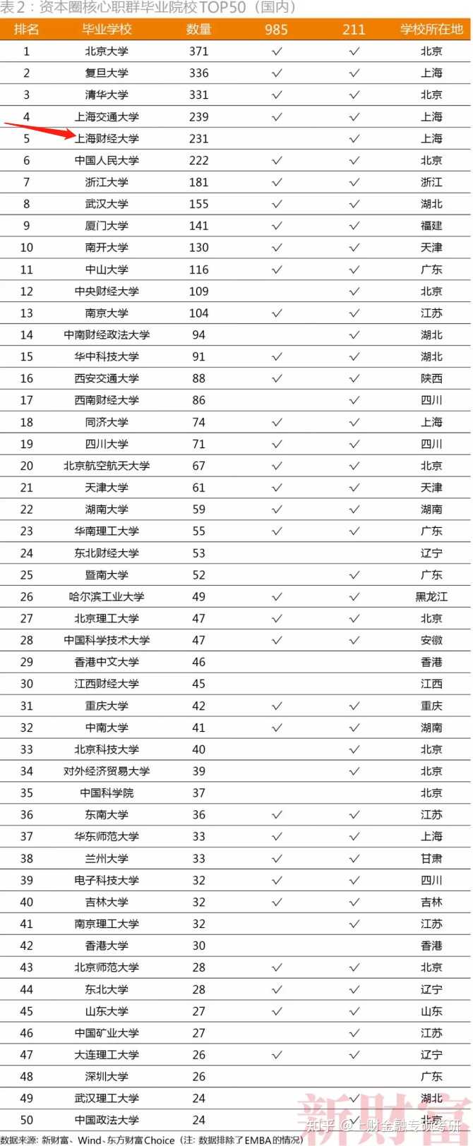 上海各大学录取分数线