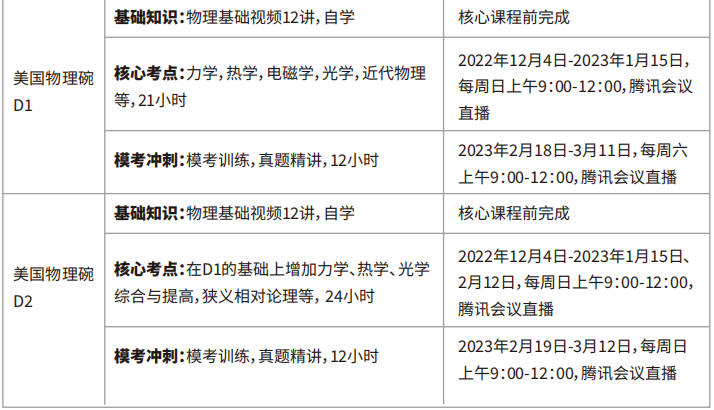 高中物理竞赛方法指导