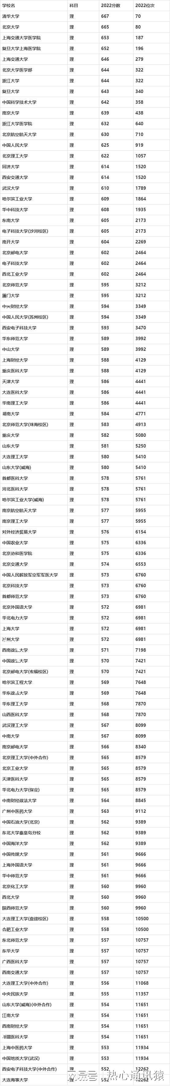 2024年中北大学录取分数线（所有专业分数线一览表公布）