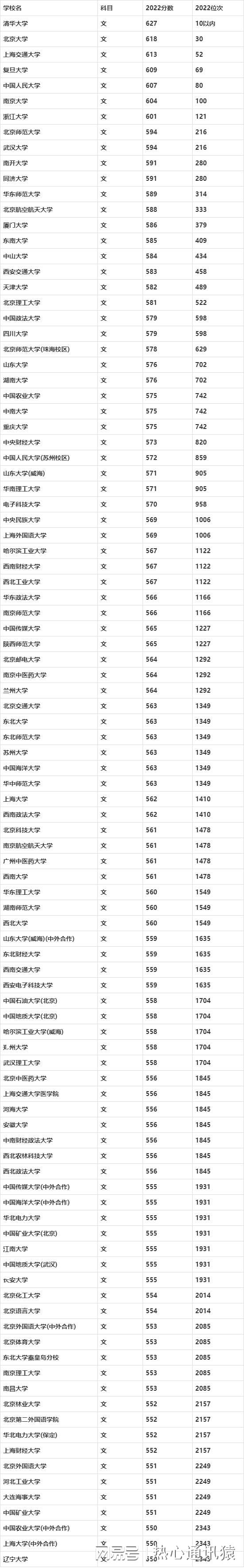 2024年中北大学录取分数线（所有专业分数线一览表公布）
