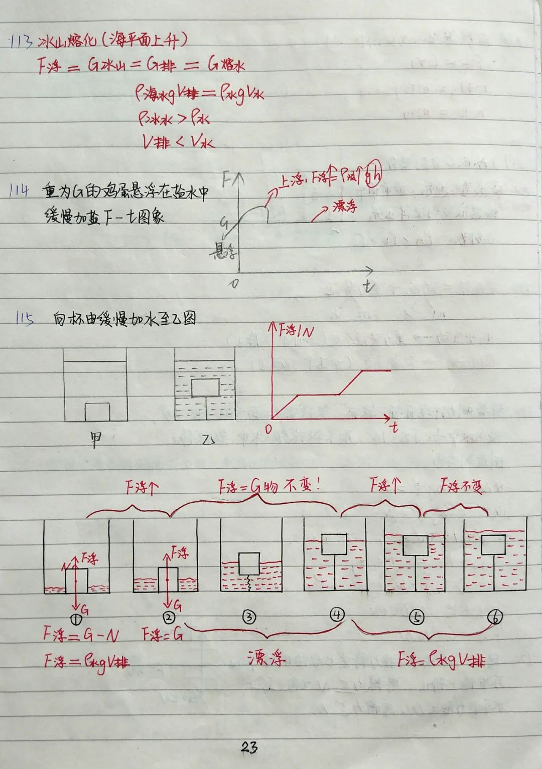初中物理成绩