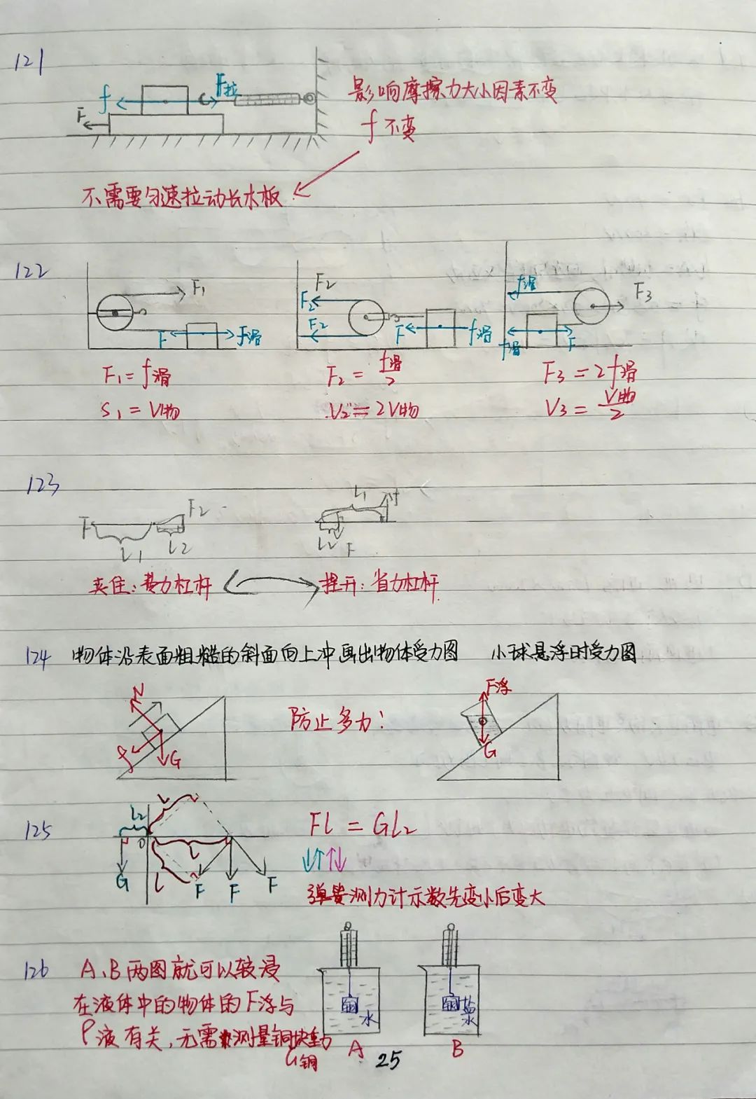 初中物理成绩