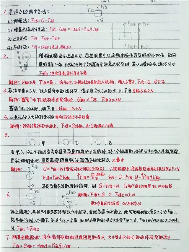 初中物理成绩
