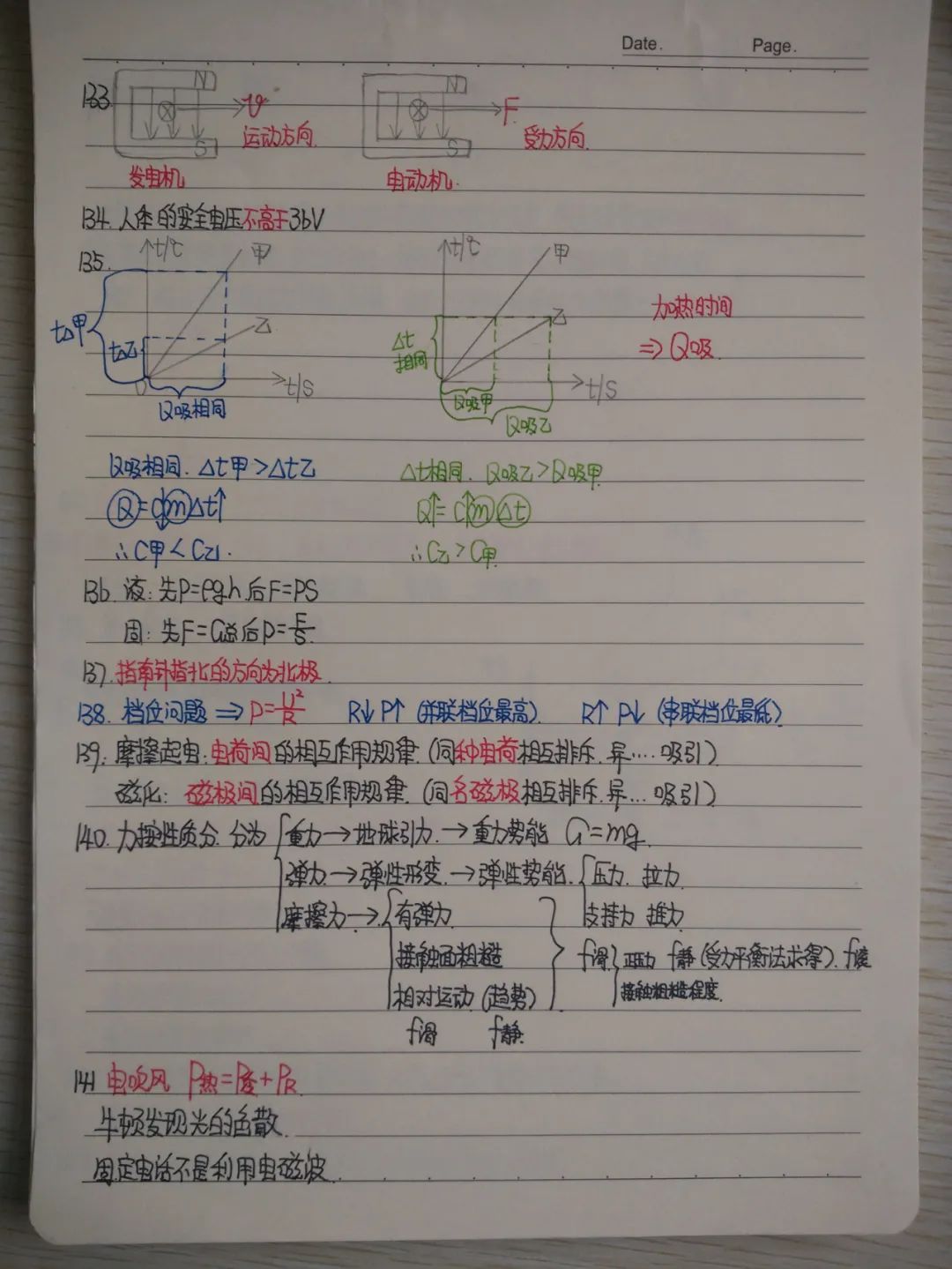 初中物理成绩
