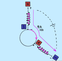 直流电动机 高中物理