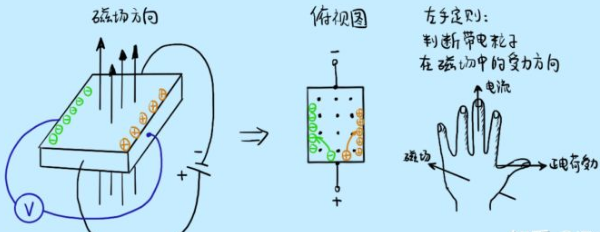 直流电动机 高中物理