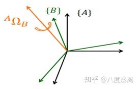 线速度角速度