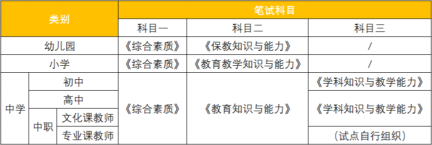 2024年教资报名时间下半年具体时间