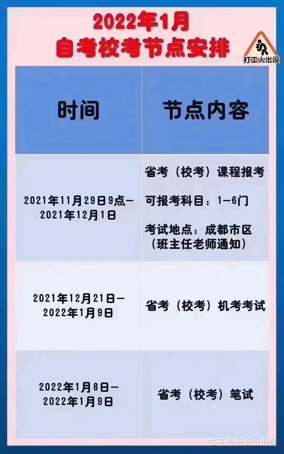 2024年上海自考报名时间
