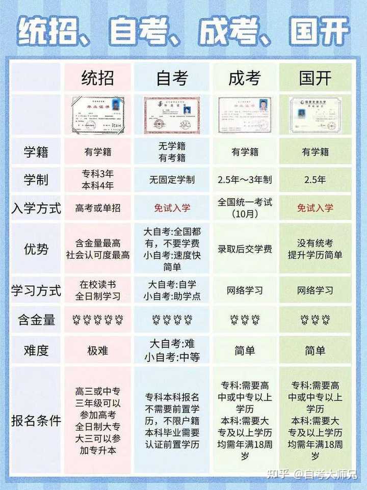 2024年上海自考报名时间