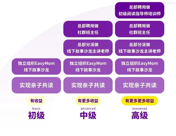 物理学家是天才