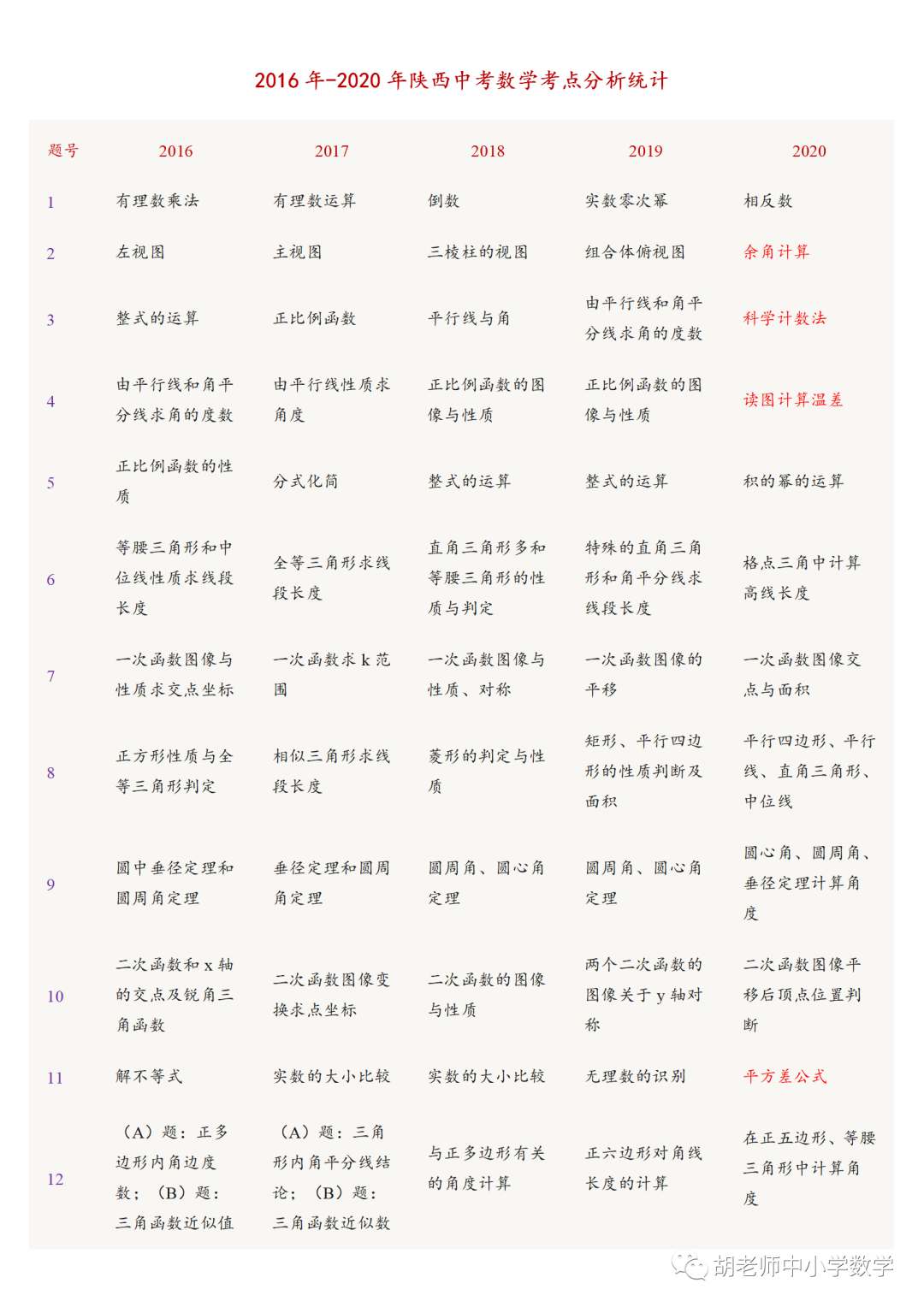 2021陕西中考数学答案