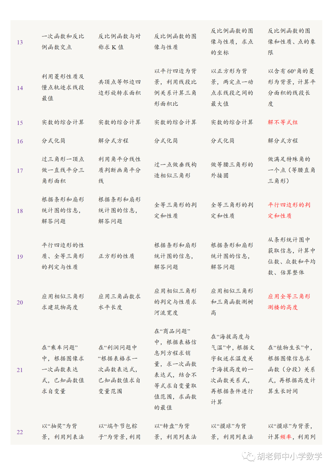2021陕西中考数学答案