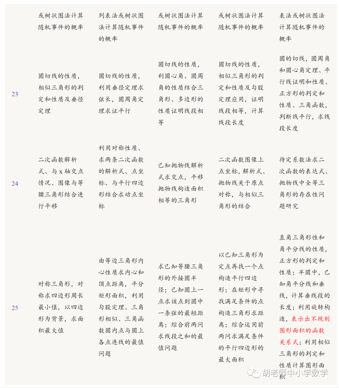 2021陕西中考数学答案