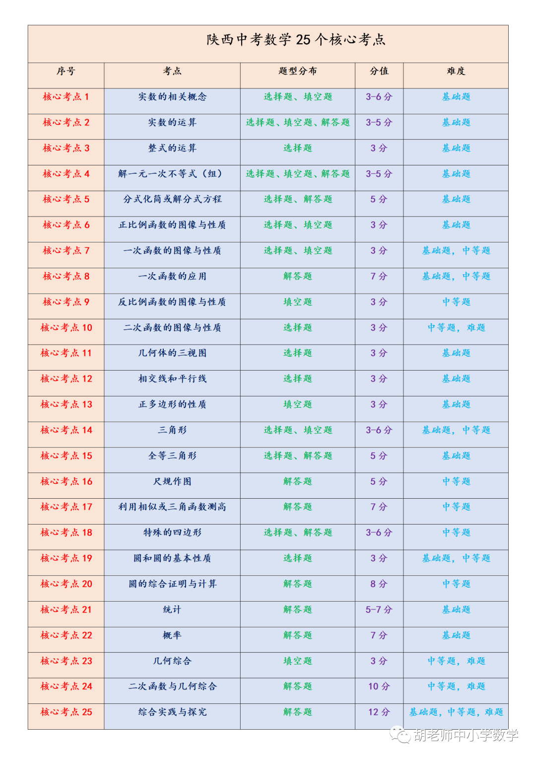 2021陕西中考数学答案