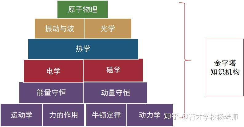 高中物理导数公式