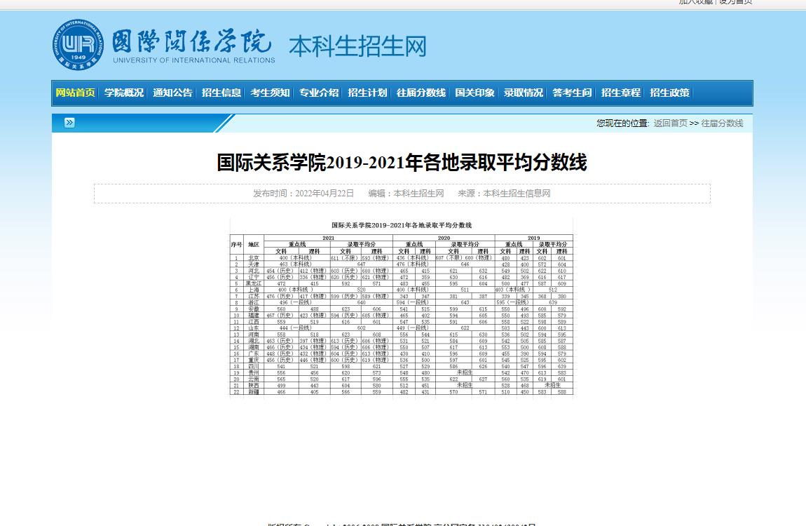 国际关系学院