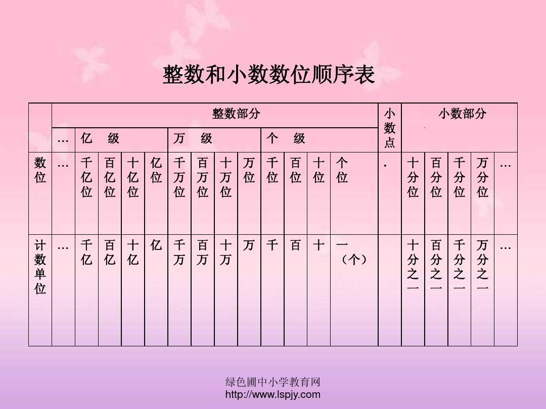 验证力的平行四边形定则实验