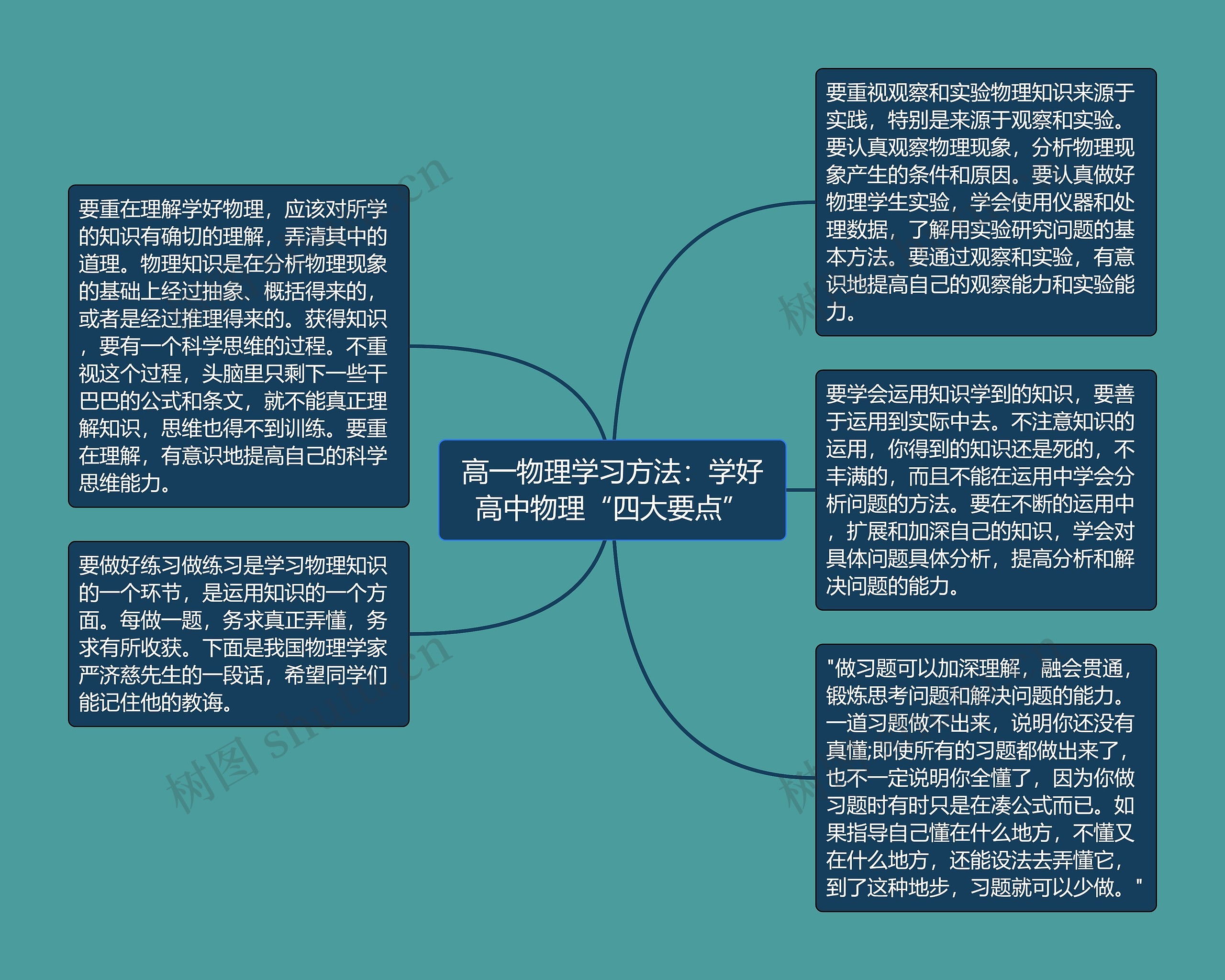高中物理力学解题思路