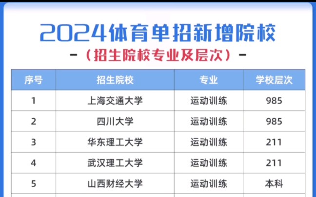 黑龙江招生考试网