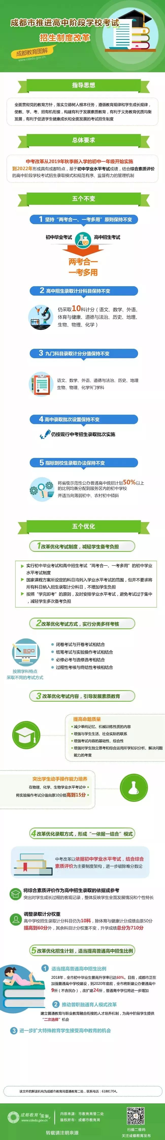 成都高中物理必修选修