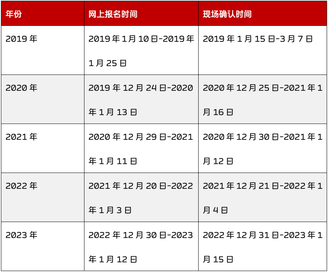 2024年主治医师考试报名时间