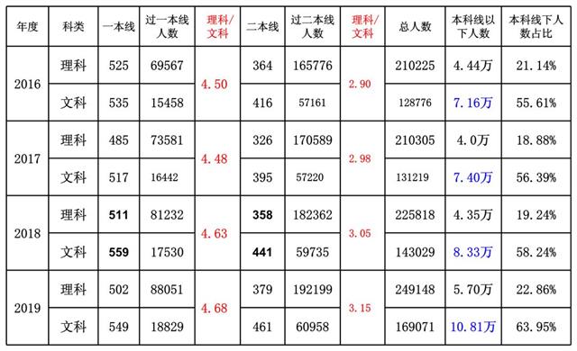 新高考选物理还是历史