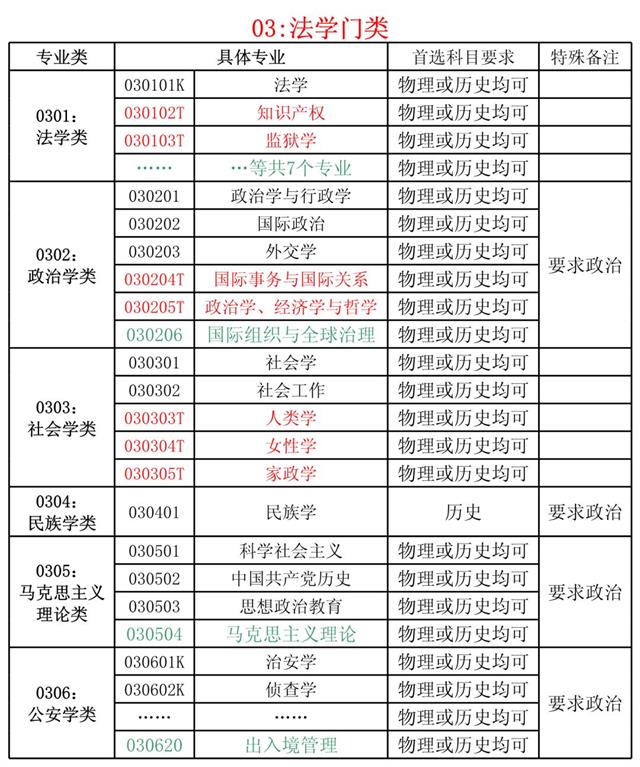 新高考选物理还是历史