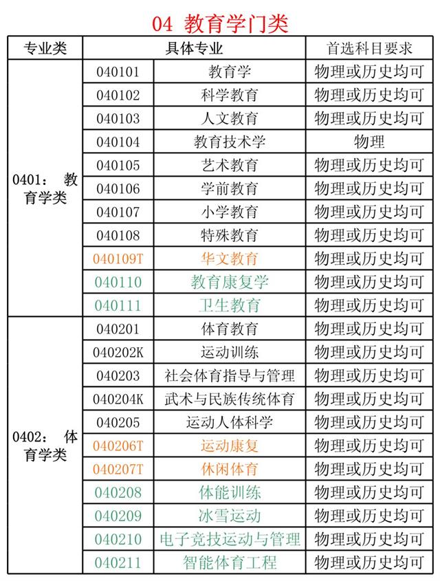 新高考选物理还是历史