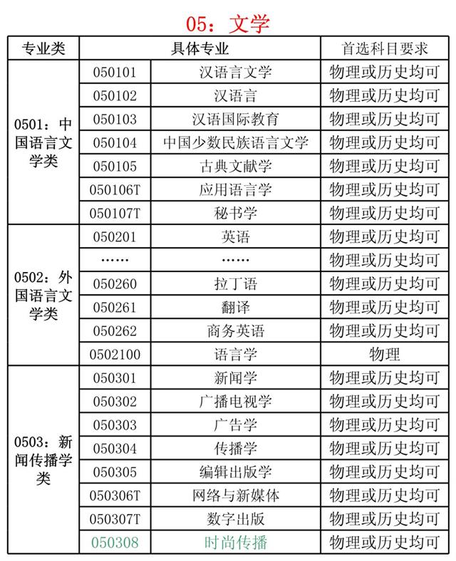 新高考选物理还是历史
