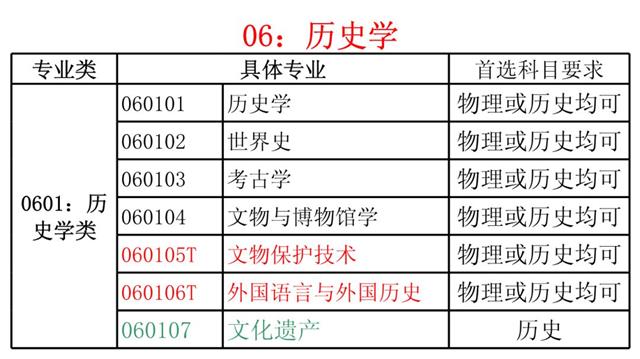 新高考选物理还是历史
